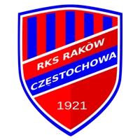 Rakow Czestochowa