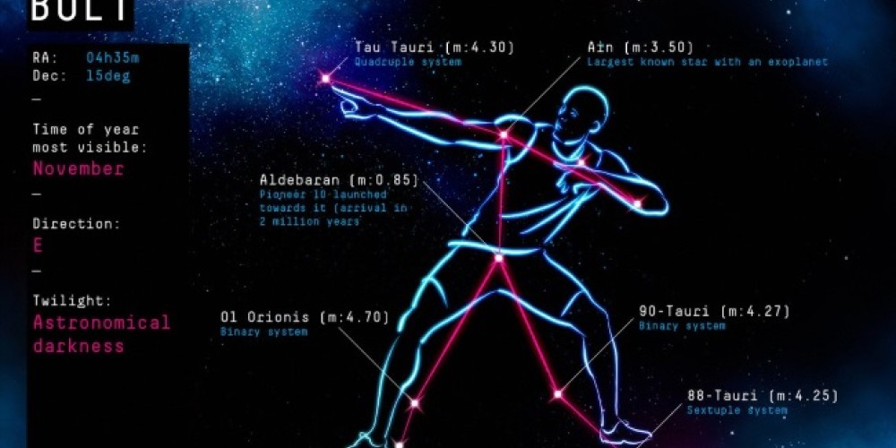 Incre&iacute;ble: Usain Bolt tiene una constelaci&oacute;n con su nombre
