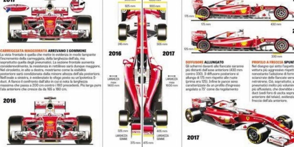 Ferrari presentar&aacute; un motor de m&aacute;s de 1.000 caballos de fuerza