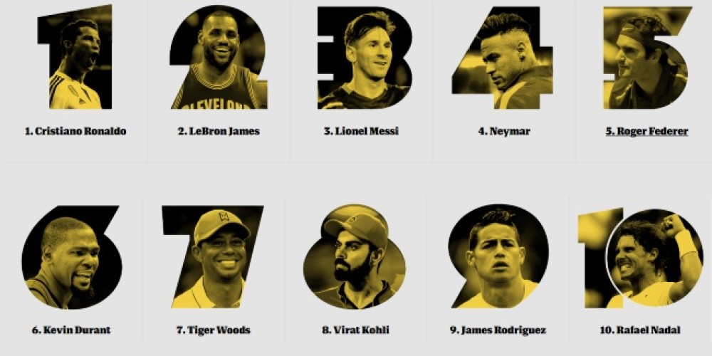 El ranking de los 100 deportistas más famosos del mundo