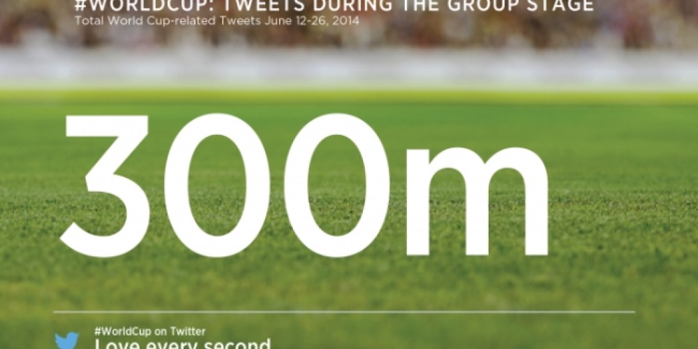 Durante la Primera Fase del Mundial se generaron 300 millones de tuits