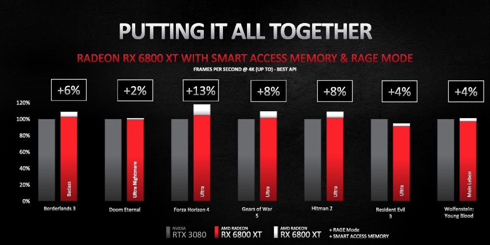 Los &uacute;ltimos lanzamientos de AMD en Argentina para una experiencia gamer del m&aacute;s alto nivel 