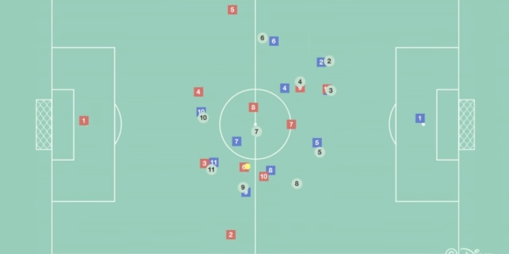 El nuevo sistema de análisis de rival con inteligencia artificial propia