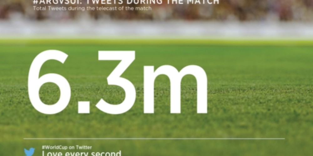 Argentina - Suiza generó 6.3 millones de tuits