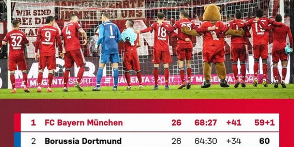 Bayern Múnich iguala en puntaje con el Dortmund y arma una campaña a partir de la tabla de posiciones
