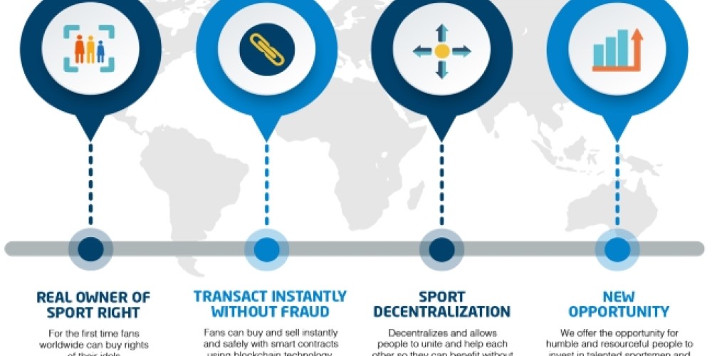 Crean una plataforma en donde los aficionados pueden invertir en los deportistas directamente