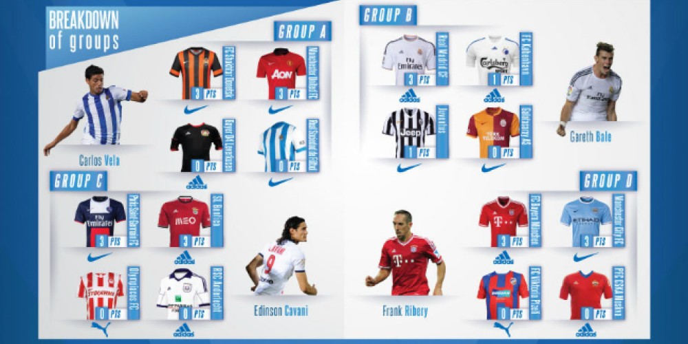 Así se juega la Champions League de las marcas