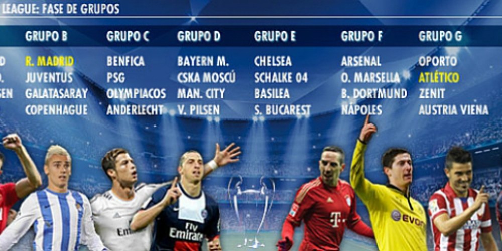 Se sortearon los grupos de la Champions