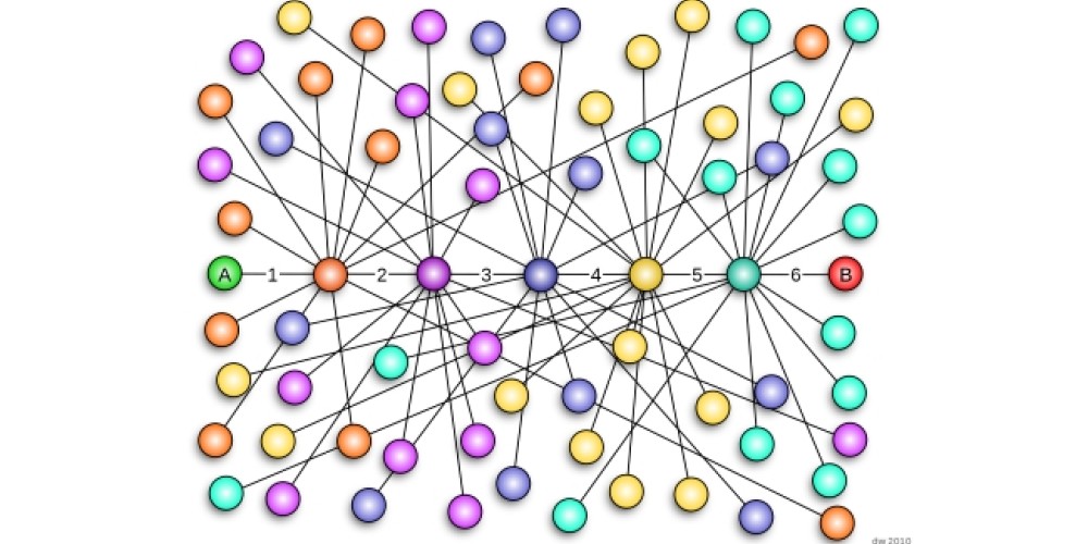 Seis grados de separaci&oacute;n