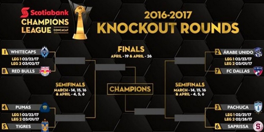 Con un nuevo sistema de premios, la Concachampions entra en zona de definici&oacute;n