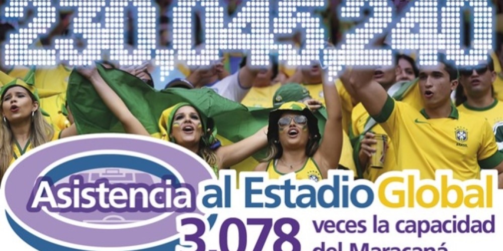 El #EstadioGlobal de la FIFA alcanzó los 230 millones de usuarios