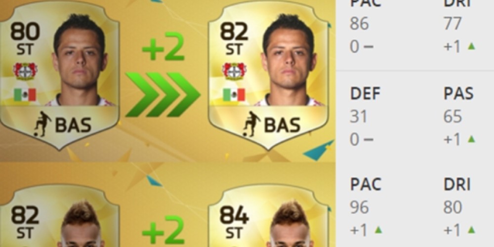 EA Sports y las nuevas actualizaciones del FIFA 16