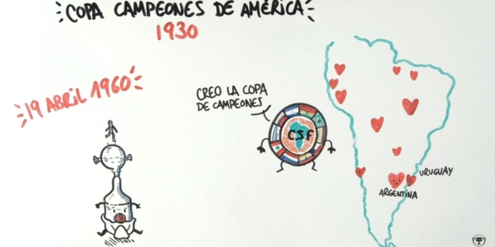 La imperdible historia de la Libertadores por ‘Draw my life’