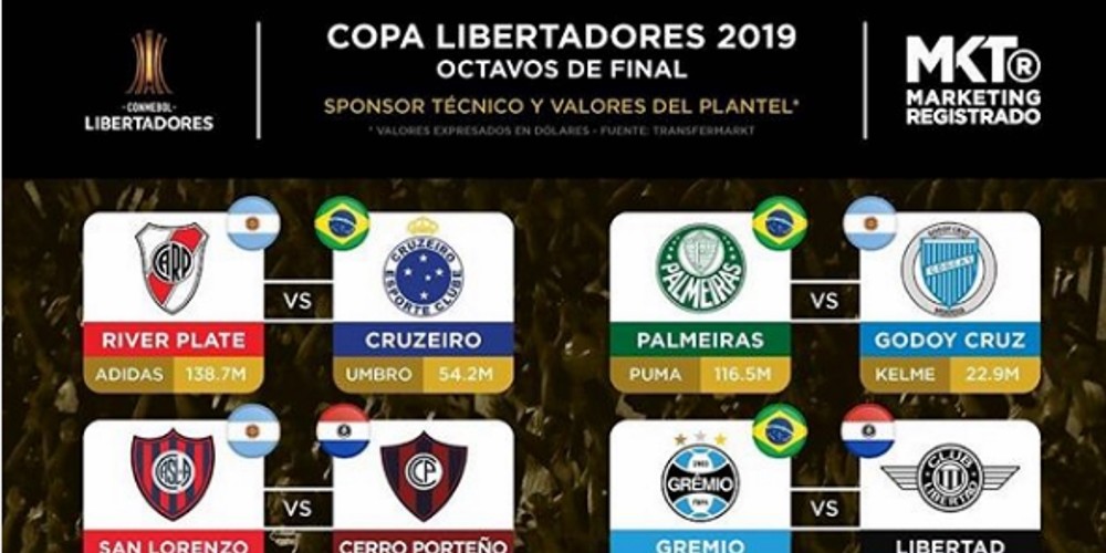 Diferencias millonarias y marcas predominantes. El lado B de los Octavos de la Libertadores