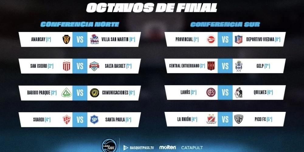 La Liga Argentina entra en etapa decisiva: definidos los cruces de octavos