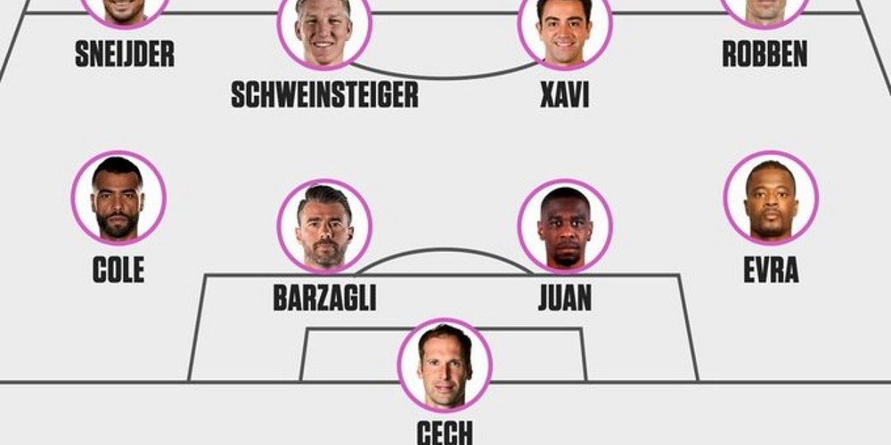 De Schweinsteiger a Eto&rsquo;o: el once ideal de jugadores retirados en el 2019