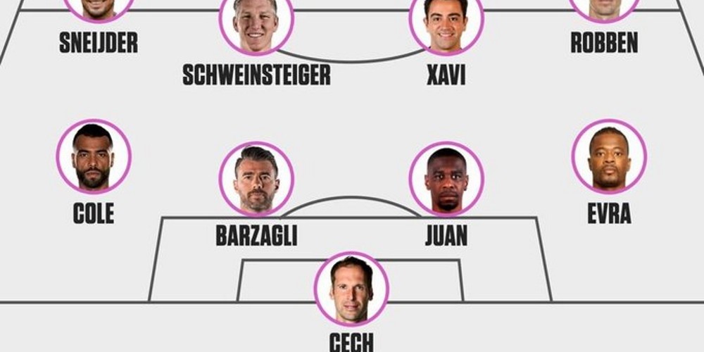 De Schweinsteiger a Eto’o: el once ideal de jugadores retirados en el 2019