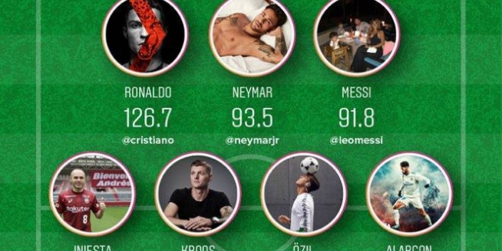 De Isco a Leo Messi: el once ideal de jugadores más seguidos en Instagram del Mundial