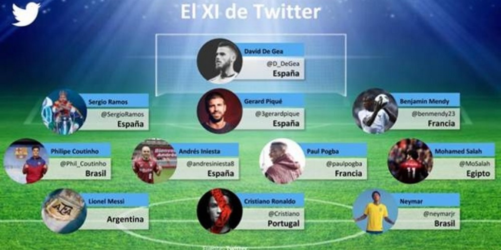 El Once Ideal de los jugadores m&aacute;s seguidos en redes sociales de Rusia 2018