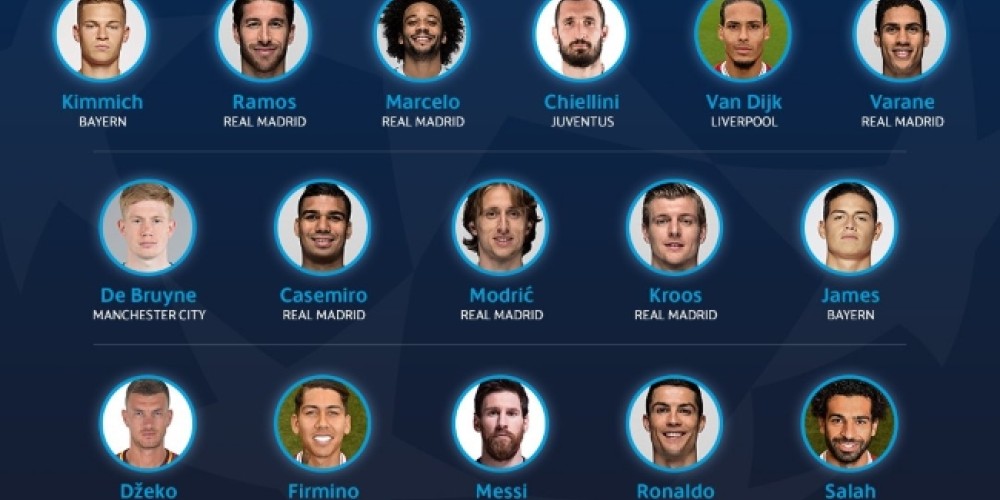 ¿Cuáles son las marcas que visten a los elegidos por la UEFA como equipo ideal de la temporada?