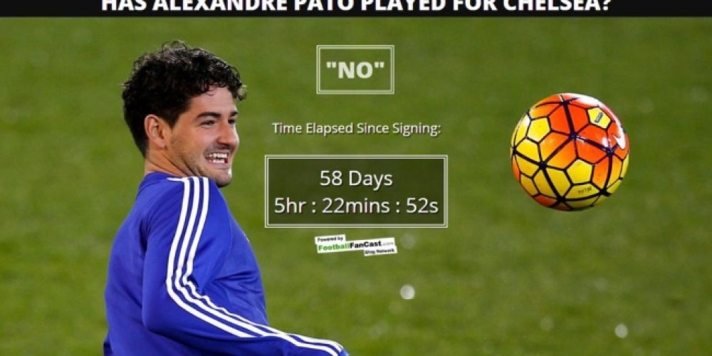 Un sitio web cuenta los minutos que Pato no juega desde que lleg&oacute; al Chelsea