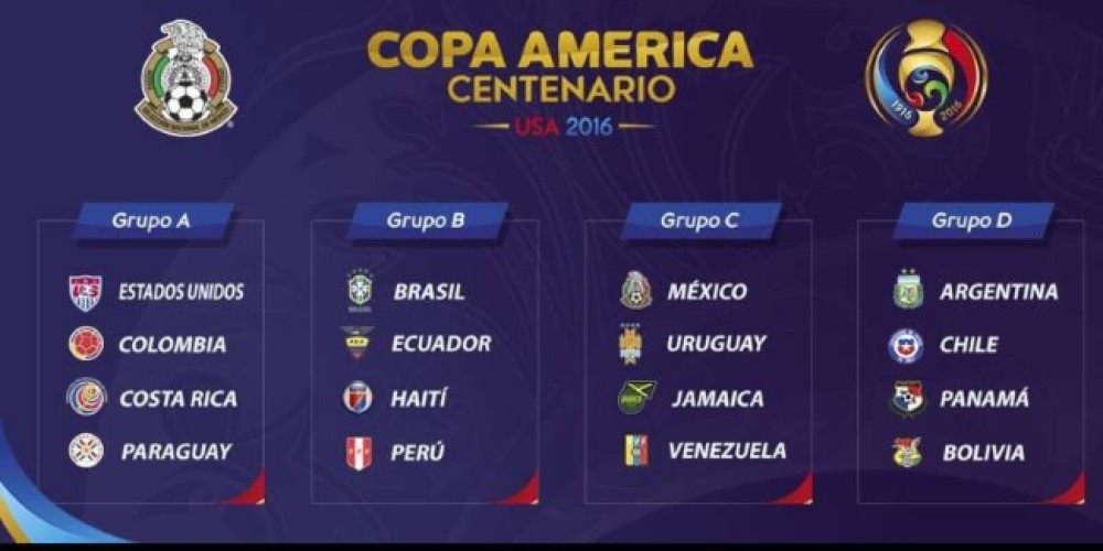 Todas las listas preliminares de 40 convocados para la Copa América Centenario