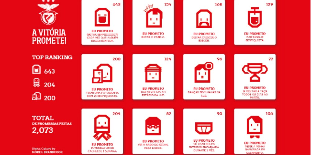 El Benfica le propone promesas a sus hinchas para ser campeones