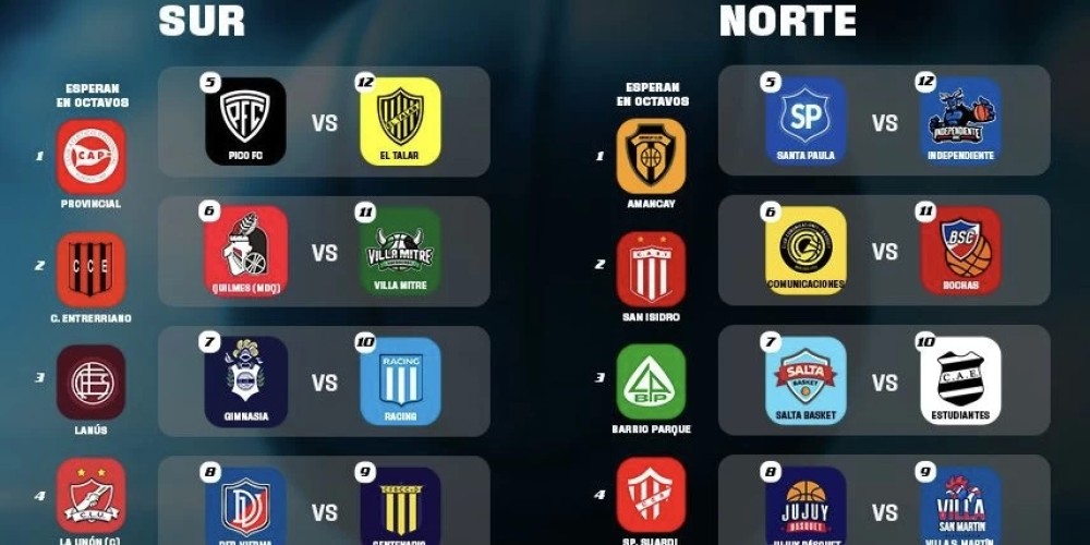 Reclasificación: ¿qué pasó en cada serie hasta ahora?