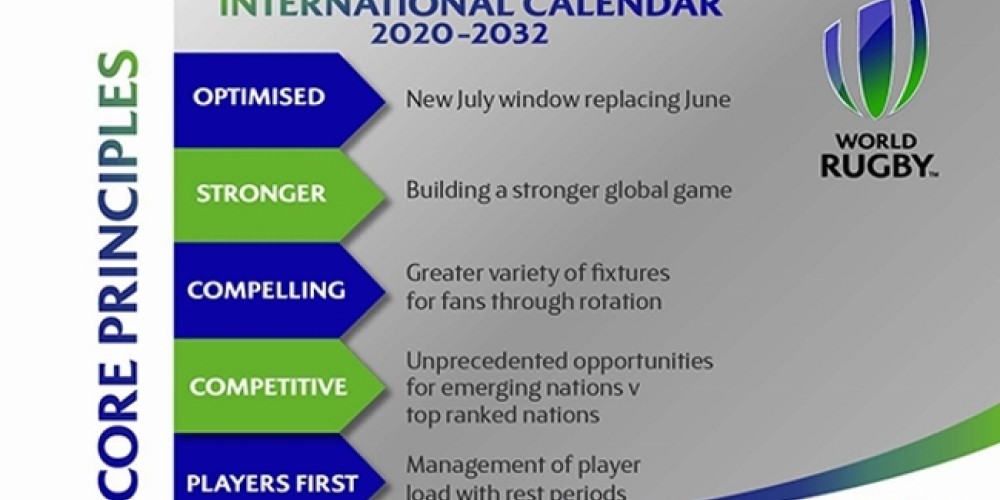 World Rugby anuncia acuerdo hist&oacute;rico sobre la armon&iacute;a del calendario a largo plazo