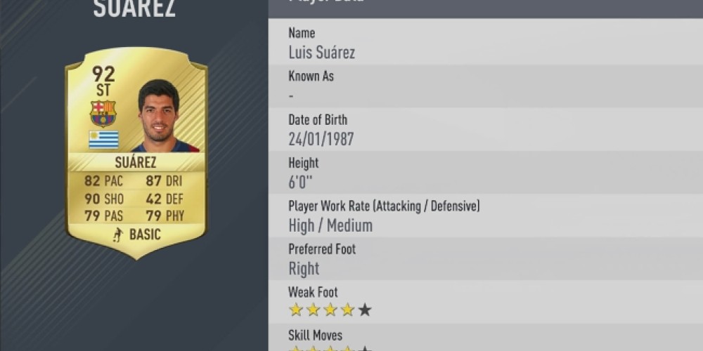 Luis Su&aacute;rez est&aacute; entre los cinco mejores jugadores del FIFA17