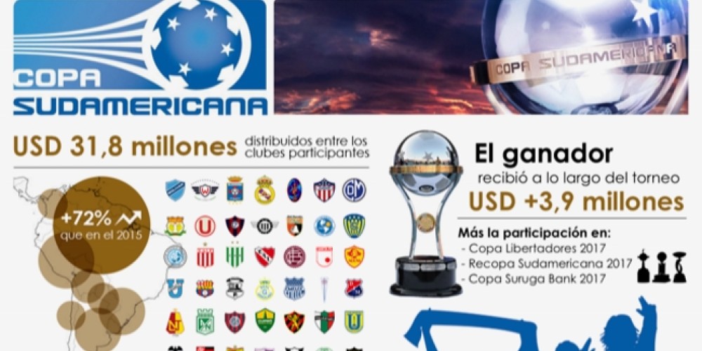 ¿Cómo creció la Conmebol Sudamericana en el último año?