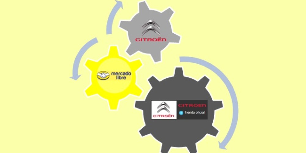 Citroën Postventa presentó su tienda para compras online