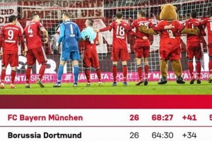 Bayern M&uacute;nich iguala en puntaje con el  Dortmund y arma una campa&ntilde;a a partir de la tabla de posiciones