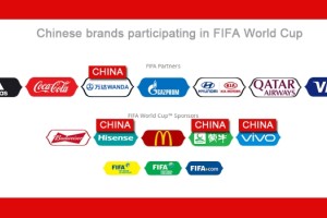 Tres claves para un efectivo sponsoreo durante la Copa del Mundo