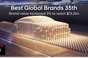 Hyundai Motor Company es nuevamente considerada como una de las marcas m&aacute;s valoradas del mundo