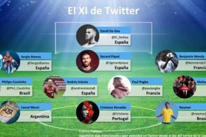 El Once Ideal de los jugadores m&aacute;s seguidos en redes sociales de Rusia 2018