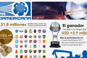 &iquest;C&oacute;mo creci&oacute; la Conmebol Sudamericana en el &uacute;ltimo a&ntilde;o?