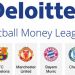 El ranking de clubes con m&aacute;s ingresos del 2016 