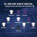 El Cl&aacute;sico: Once ideal seg&uacute;n Facebook