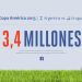 El partido entre Argentina y Uruguay gener&oacute; 6 millones de interacciones en Facebook