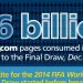 El sorteo del Mundial rompi&oacute; r&eacute;cords en la web