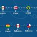 De la Superliga al Mundial de Rusia, as&iacute; arranca el calendario 2018 para los sudamericanos