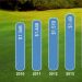 En 2014 se invirtieron 1650 millones de d&oacute;lares en patrocinios al golf
