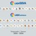 Los fan&aacute;ticos espa&ntilde;oles podr&aacute;n seguir a La Liga en Twitter con hashtags especiales