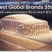 Hyundai Motor Company es nuevamente considerada como una de las marcas m&aacute;s valoradas del mundo
