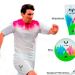adidas te invita a recorrer la Galeria Messi