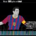 El mapa interactivo de los 500 goles de Messi