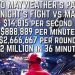 Mayweather gan&oacute; 32 millones de d&oacute;lares en 36 minutos