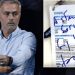 Una graf&oacute;loga analiz&oacute; la firma de Mourinho: individualista, creativo y con poca calma