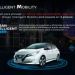 Vers&aacute;til, confortable y autom&aacute;tico: el Nissan March se renueva